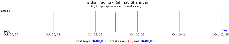 Insider Trading Transactions for Rahmati Shahriyar