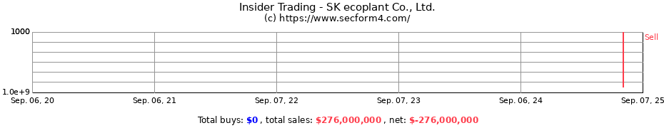 Insider Trading Transactions for SK ecoplant Co., Ltd.