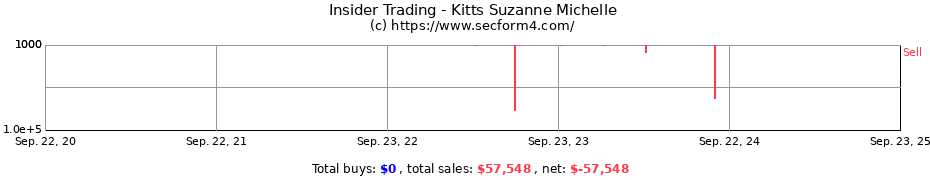 Insider Trading Transactions for Kitts Suzanne Michelle