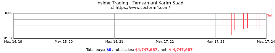 Insider Trading Transactions for Temsamani Karim Saad