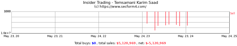 Insider Trading Transactions for Temsamani Karim Saad