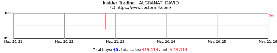 Insider Trading Transactions for ALGRANATI DAVID