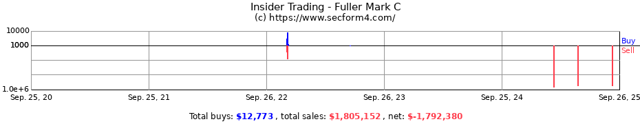 Insider Trading Transactions for Fuller Mark C