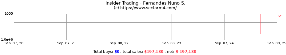 Insider Trading Transactions for Fernandes Nuno S.