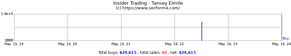 Insider Trading Transactions for Tansey Eimile
