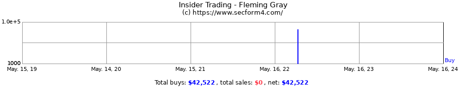 Insider Trading Transactions for Fleming Gray