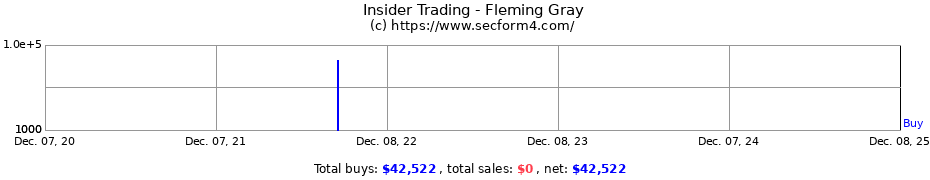 Insider Trading Transactions for Fleming Gray