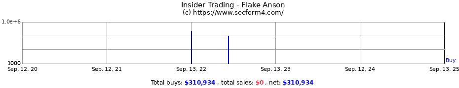 Insider Trading Transactions for Flake Anson