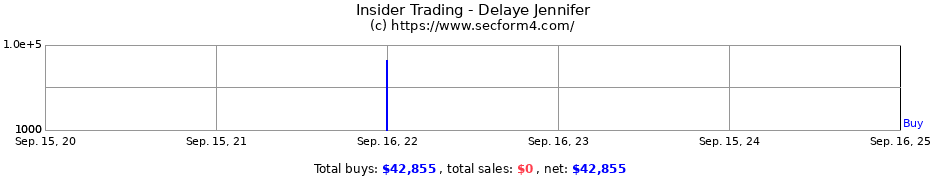 Insider Trading Transactions for Delaye Jennifer