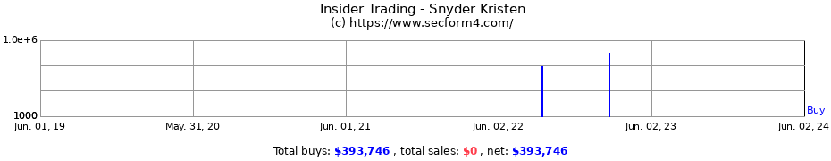 Insider Trading Transactions for Snyder Kristen