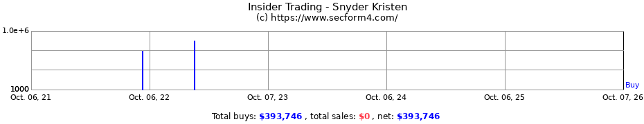 Insider Trading Transactions for Snyder Kristen