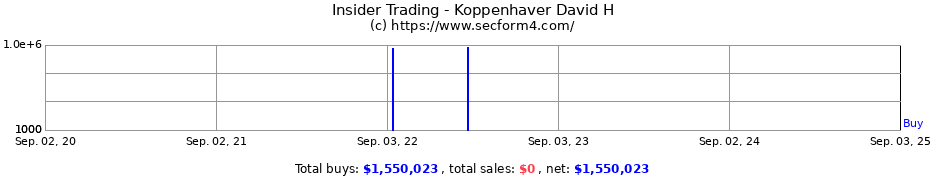 Insider Trading Transactions for Koppenhaver David H