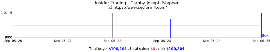 Insider Trading Transactions for Clabby Joseph Stephen