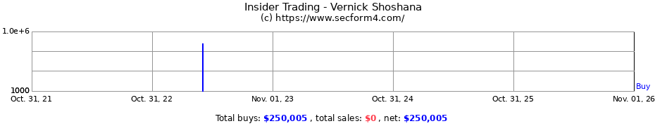 Insider Trading Transactions for Vernick Shoshana