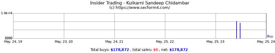 Insider Trading Transactions for Kulkarni Sandeep Chidambar