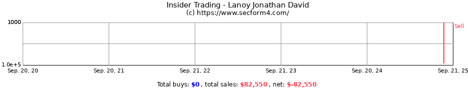 Insider Trading Transactions for Lanoy Jonathan David