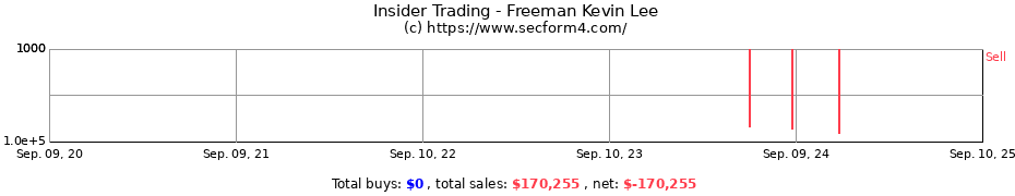 Insider Trading Transactions for Freeman Kevin Lee