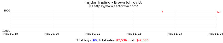 Insider Trading Transactions for Brown Jeffrey B.