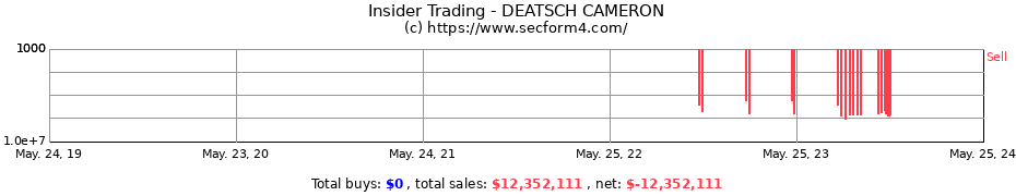 Insider Trading Transactions for DEATSCH CAMERON