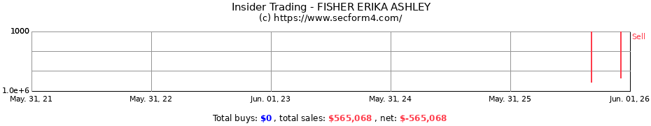 Insider Trading Transactions for FISHER ERIKA ASHLEY