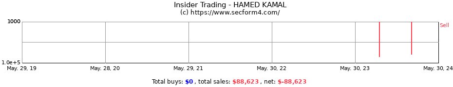 Insider Trading Transactions for HAMED KAMAL