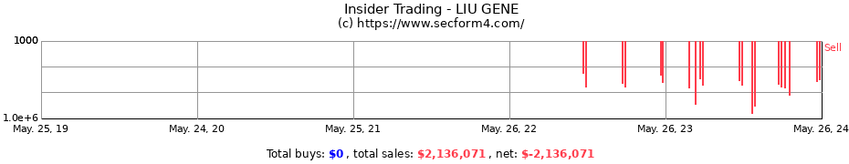 Insider Trading Transactions for LIU GENE