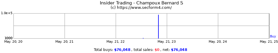 Insider Trading Transactions for Champoux Bernard S