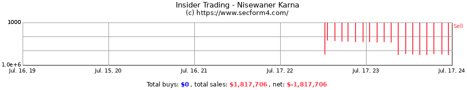 Insider Trading Transactions for Nisewaner Karna