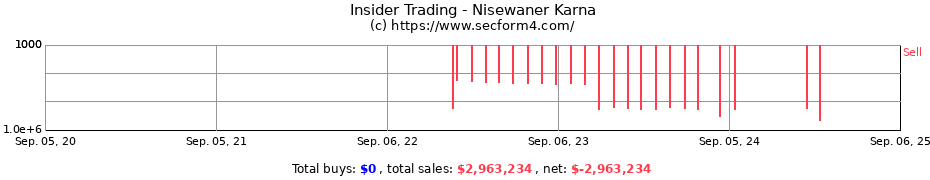 Insider Trading Transactions for Nisewaner Karna