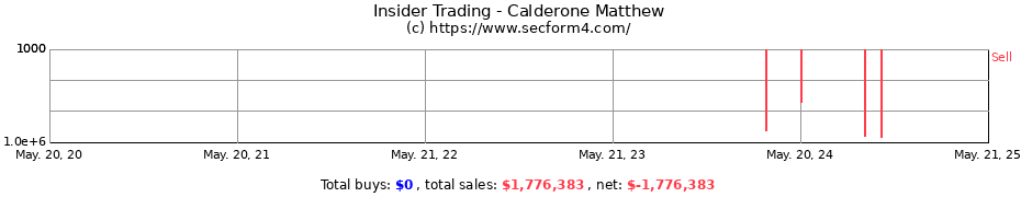 Insider Trading Transactions for Calderone Matthew