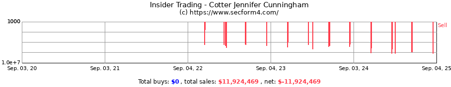 Insider Trading Transactions for Cotter Jennifer Cunningham