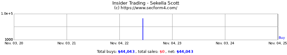 Insider Trading Transactions for Sekella Scott
