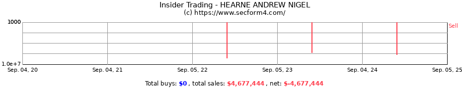 Insider Trading Transactions for HEARNE ANDREW NIGEL