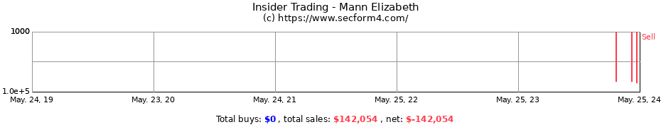 Insider Trading Transactions for Mann Elizabeth