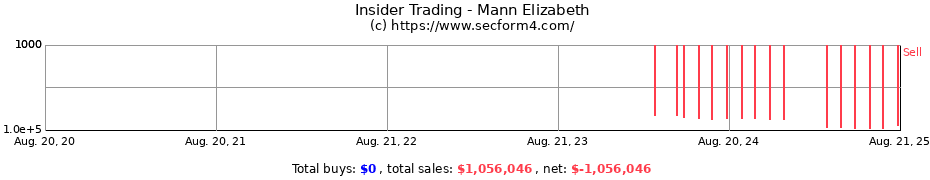 Insider Trading Transactions for Mann Elizabeth