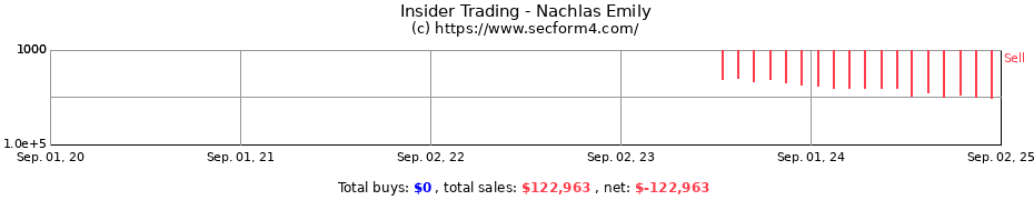 Insider Trading Transactions for Nachlas Emily