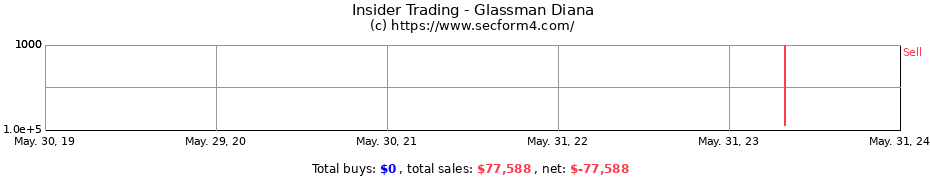 Insider Trading Transactions for Glassman Diana