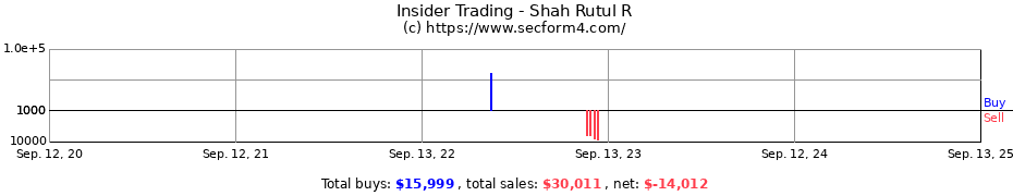 Insider Trading Transactions for Shah Rutul R