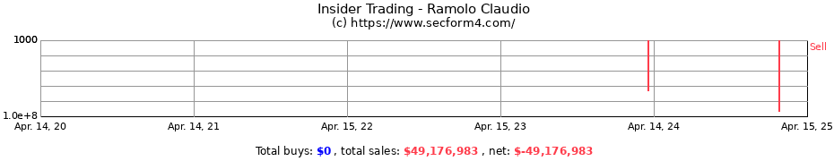 Insider Trading Transactions for Ramolo Claudio