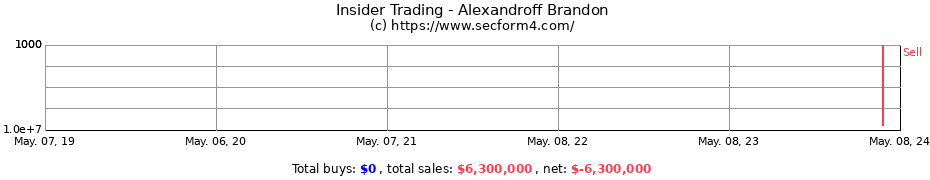 Insider Trading Transactions for Alexandroff Brandon