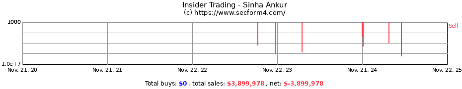 Insider Trading Transactions for Sinha Ankur