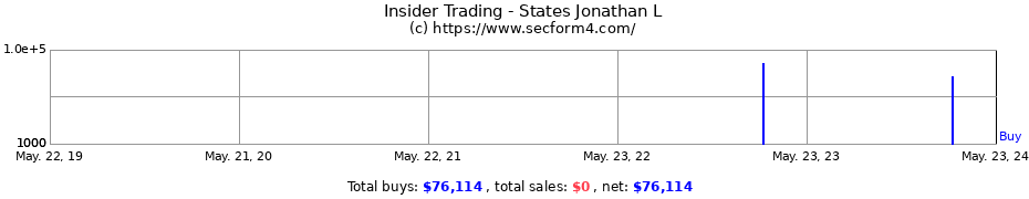 Insider Trading Transactions for States Jonathan L