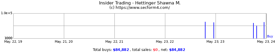 Insider Trading Transactions for Hettinger Shawna M.