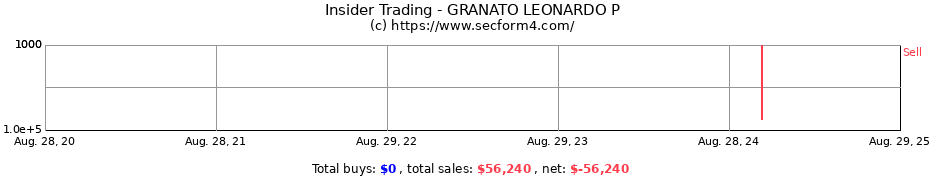 Insider Trading Transactions for GRANATO LEONARDO P