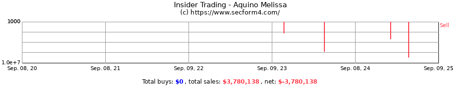 Insider Trading Transactions for Aquino Melissa