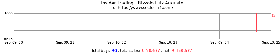 Insider Trading Transactions for Rizzolo Luiz Augusto