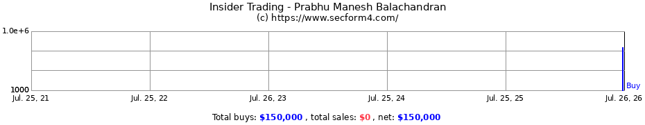 Insider Trading Transactions for Prabhu Manesh Balachandran