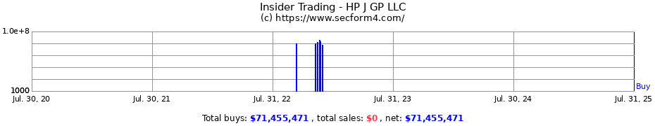 Insider Trading Transactions for HP J GP LLC