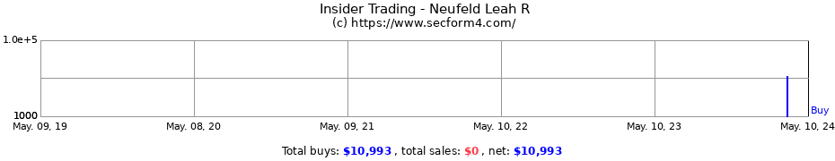 Insider Trading Transactions for Neufeld Leah R