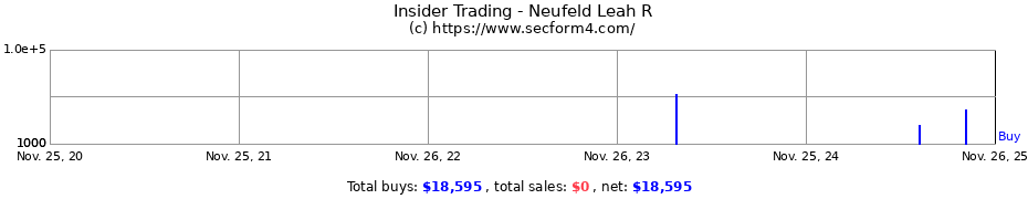 Insider Trading Transactions for Neufeld Leah R